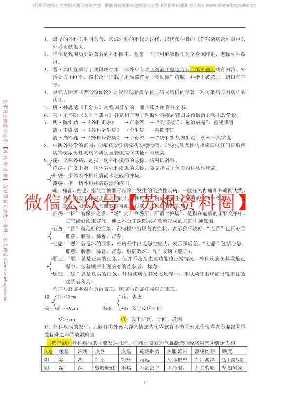 中医外科学